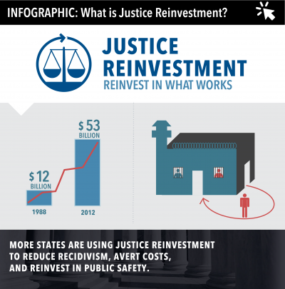 How Justice Reinvestment Can Benefit Louisiana