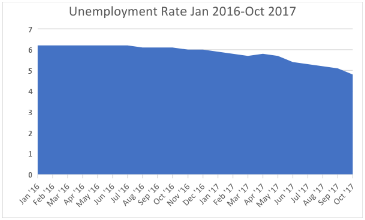 The Truth About Unemployment in Louisiana