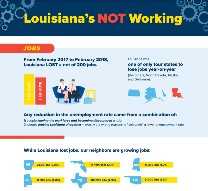 Louisiana’s Not Working