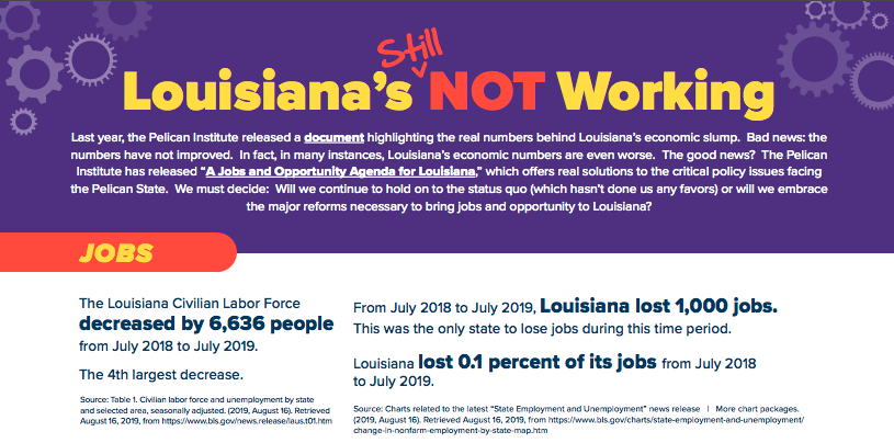 Louisiana’s STILL Not Working
